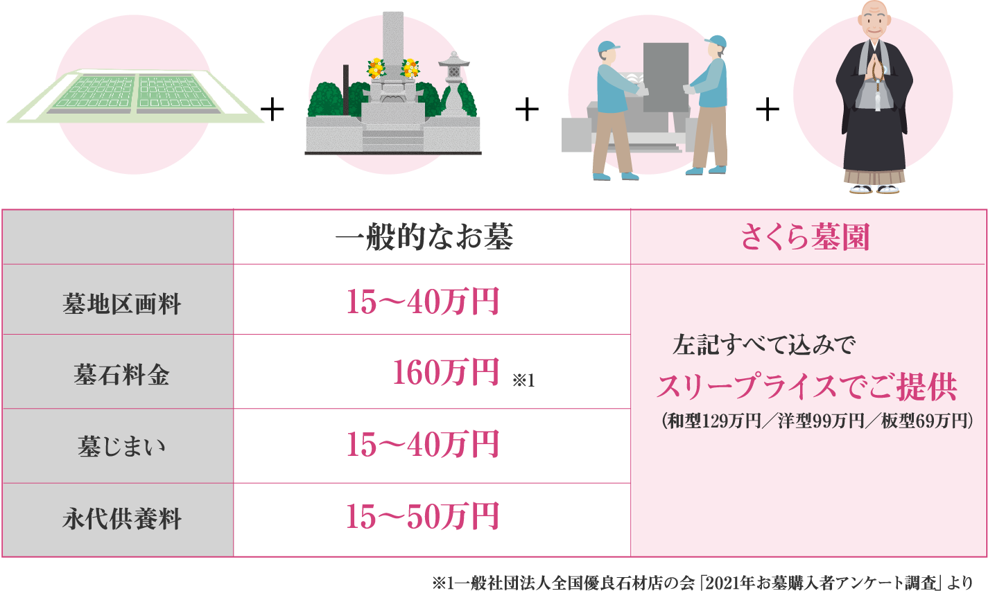 さくら墓園